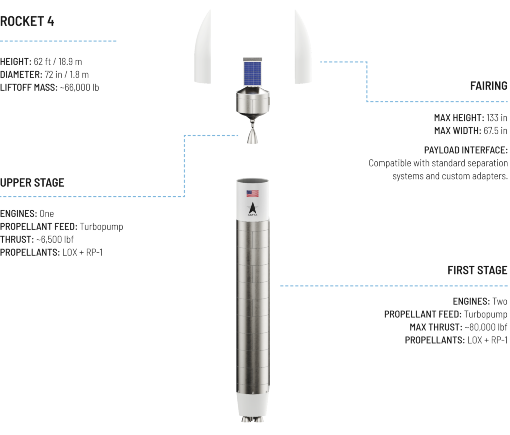 Rocket 4 – Diagram – Light Bg E1667688440970